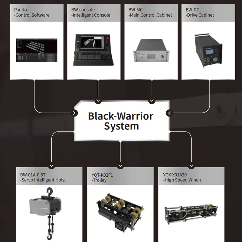 Black Warrior System