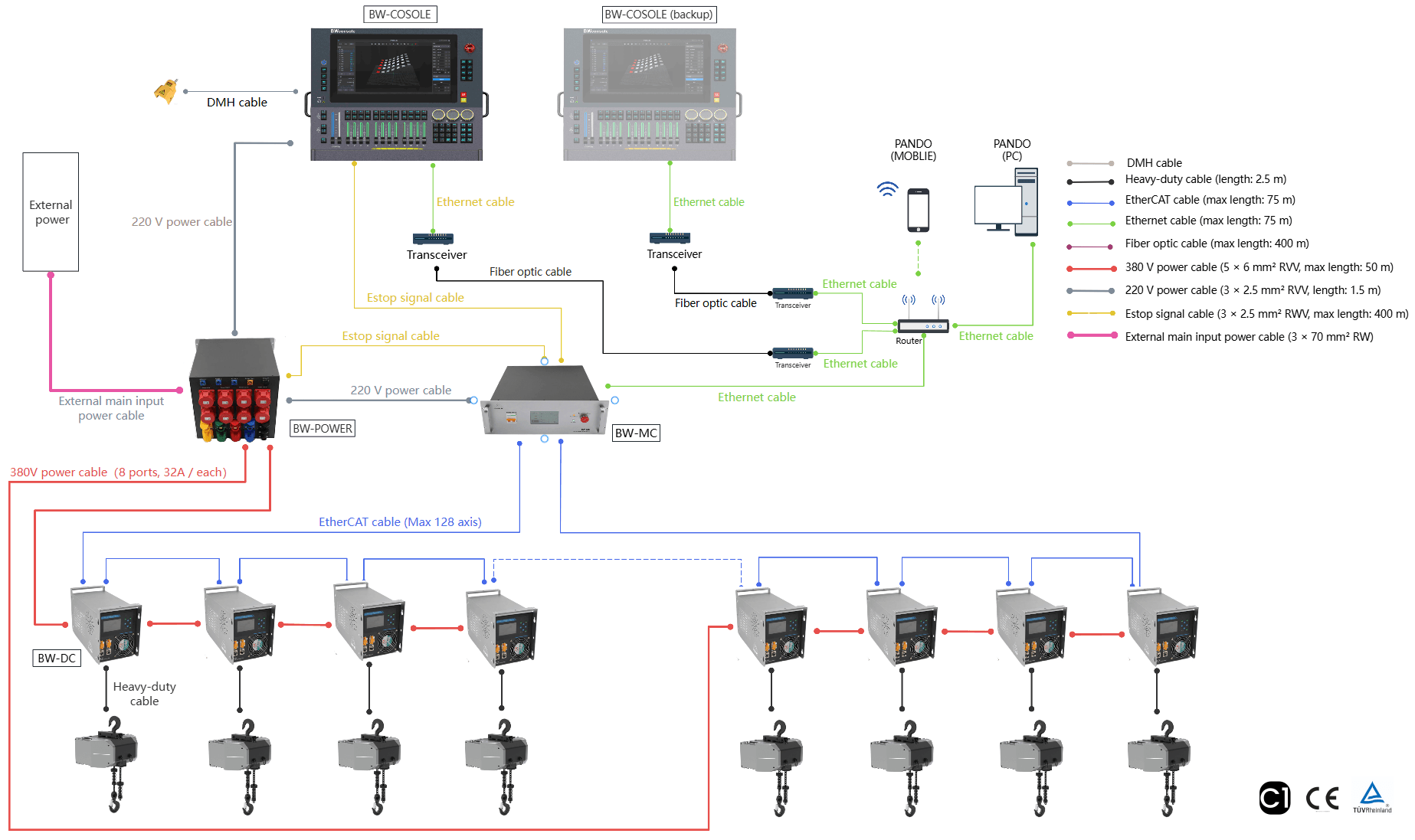 Black Warior System Wiring Diagram